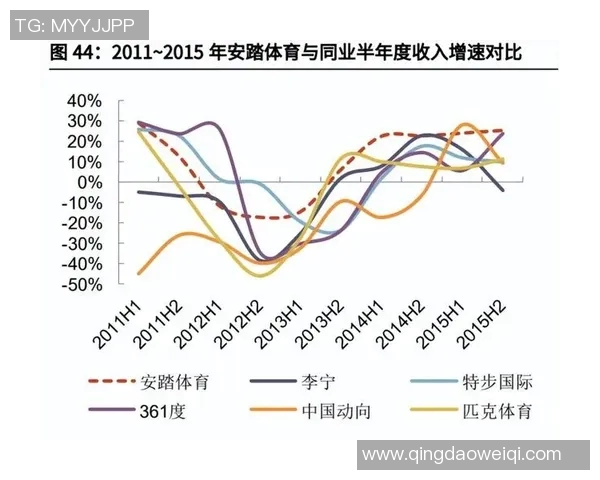 全球体育品牌排行榜揭示市场竞争格局与消费者偏好变化分析
